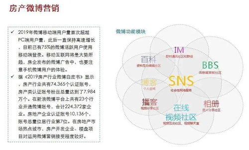 房产怎么做新媒体
