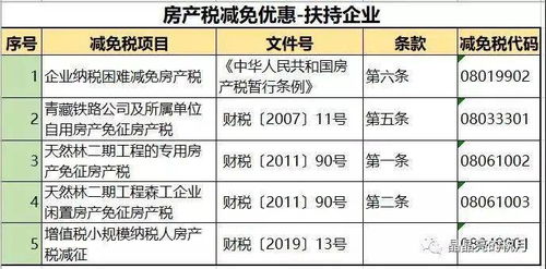开征房产税率怎么定