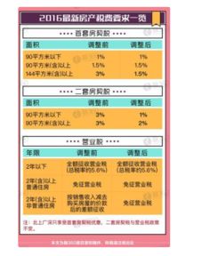 办房产二套怎么交费
