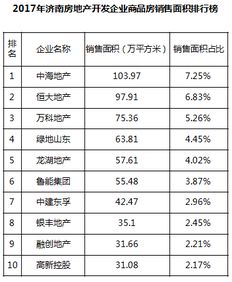 济南房产析产怎么收费