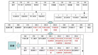 汽车冲压工艺工资多少