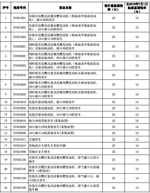 农用汽车税率多少啊