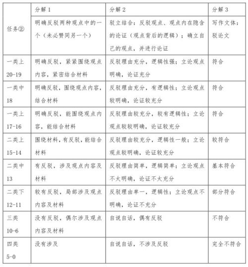房产分析简介范文怎么写 房产分析简介范文怎么写