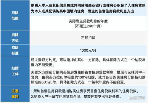 闽侯房产退税怎么退款的