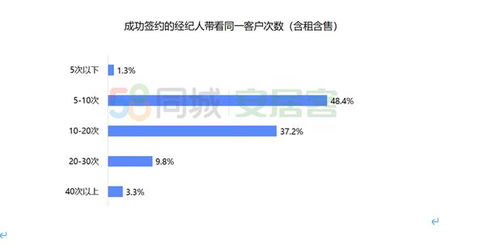 房产经纪怎么快速上岗的