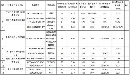 汽车启动 消耗多少电能