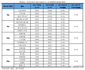 小学入学房产分数怎么算 小学入学房产分数怎么算