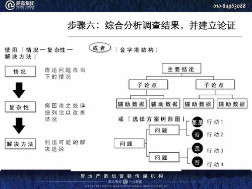 房产落地策划方案怎么写 房产落地策划方案怎么写