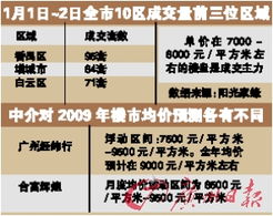 房产楼盘怎么推广好卖呢