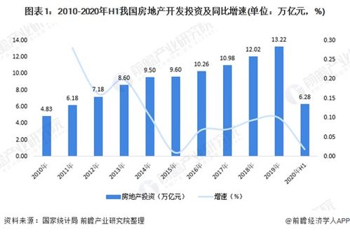 房产中介怎么写计划
