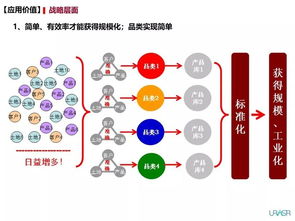 房产人员构架怎么做