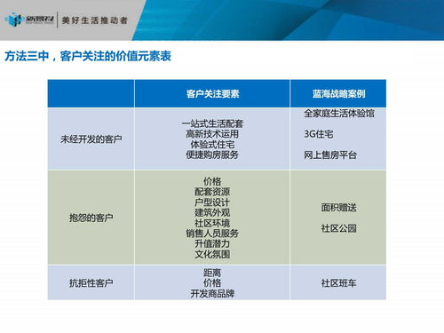 房产活动视频策划怎么写