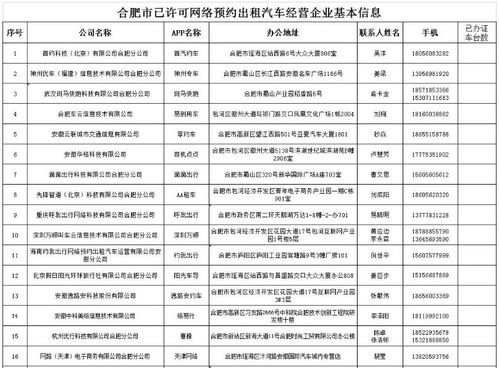 经营租赁汽车税率多少 经营租赁汽车税率多少
