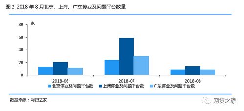 近期爆雷房产怎么处理