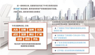 房产过热会怎么样