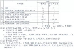 去日本签证房产怎么证明