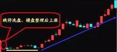 房产中介怎么洗盘 房产中介怎么洗盘