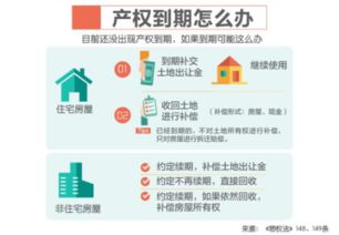 怎么计算房产复利年限呢