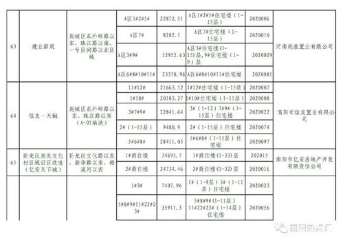 南阳房产新房税费怎么算