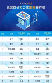 房产销售平台怎么选好