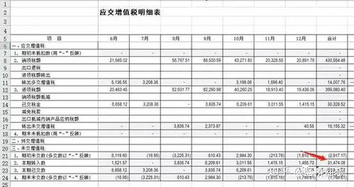 房产转让税费表格怎么填
