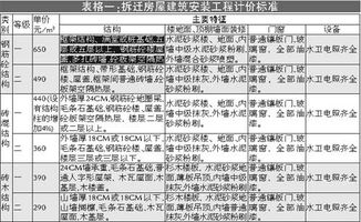 公房动迁怎么分配房产 公房动迁怎么分配房产