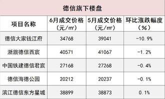 怎么计算房产份额多少万