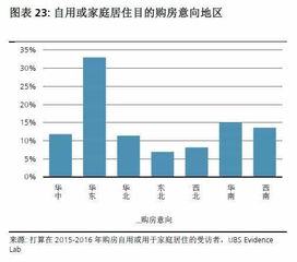 房产最大利润怎么算的