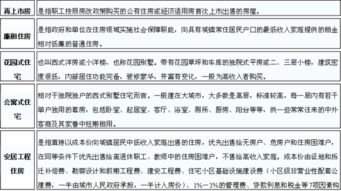 房产的属性怎么分辨的 房产的属性怎么分辨的