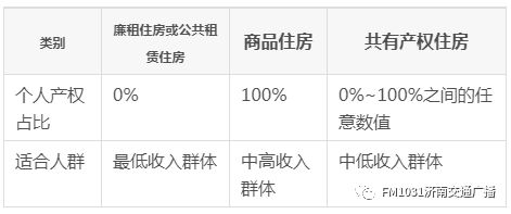 买房产权比例怎么分配