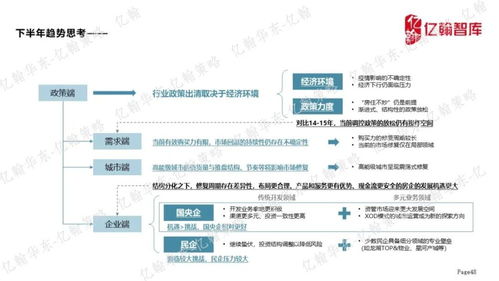 房产优势归纳总结怎么写