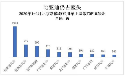 理想汽车开店数量多少