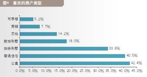 国外的房产怎么调查的