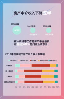 房产中介怎么套公积金