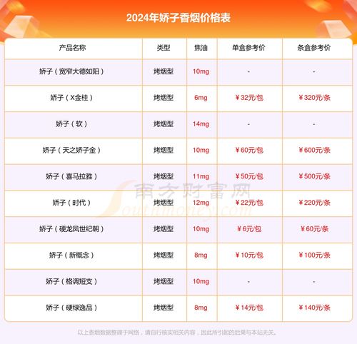 玫瑰花的价格表