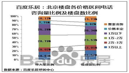 怎么查询房产所有比例