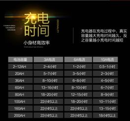 汽车电流多少多少算快充