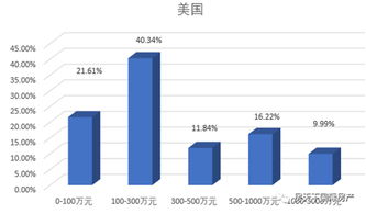 房产中介怎么关心客户