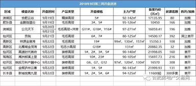 怎么查询房产卖了多少套 怎么查询房产卖了多少套