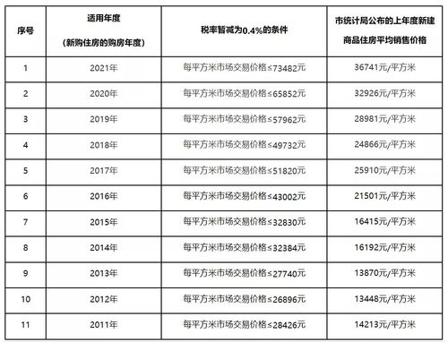 房产计税依据怎么查询的 房产计税依据怎么查询的