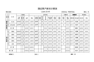 房产折旧是怎么算的