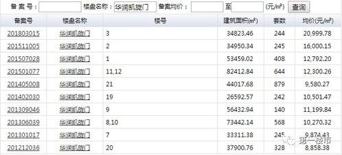 房产探房话题怎么写好