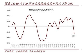 房产下行周期怎么走