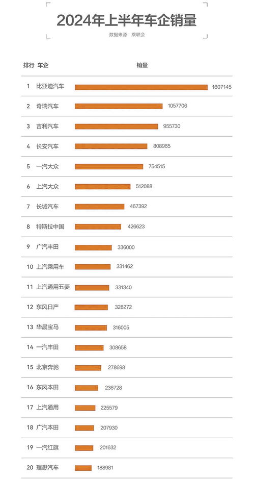 中国汽车均价汽车销量多少(中国汽车均价汽车销量多少辆)