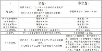 房产更名税怎么计算