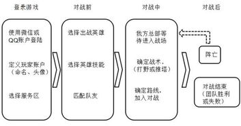有关修辞的游戏有哪些