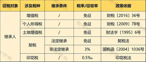 国外怎么交房产率