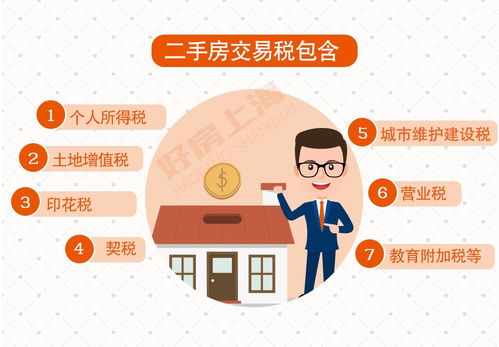 房产买卖怎么收费的