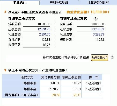房产怎么问客户预算