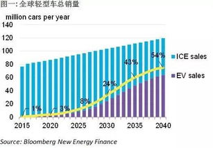 电动汽车占汽车销量多少(电动汽车占汽车销量多少比例)